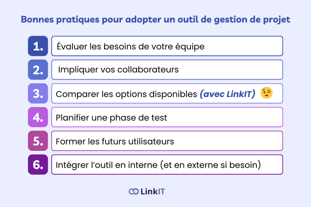 schema des bonnes pratiques pour choisir un logiciel de gestion de projet